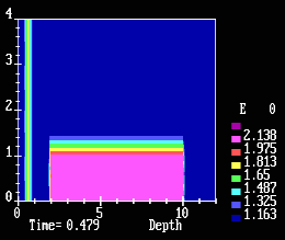 Animated Image